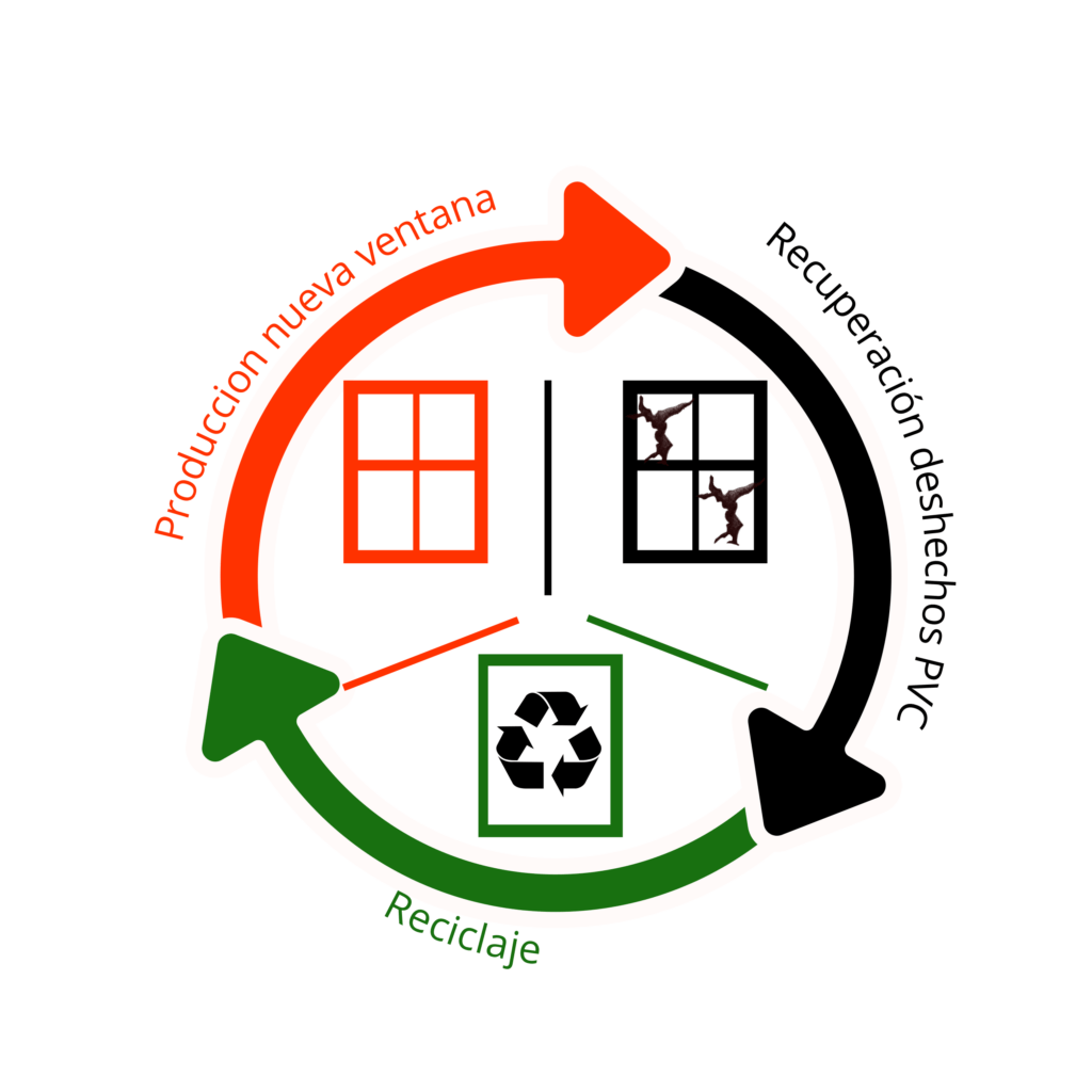 Esquema reclicaje ventanas de pcv